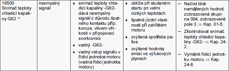 checksum.cz ~ Zobrazit téma - Fabia 1.4 MPI problem