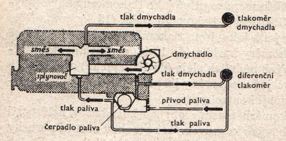 damos pro ecm.PNG